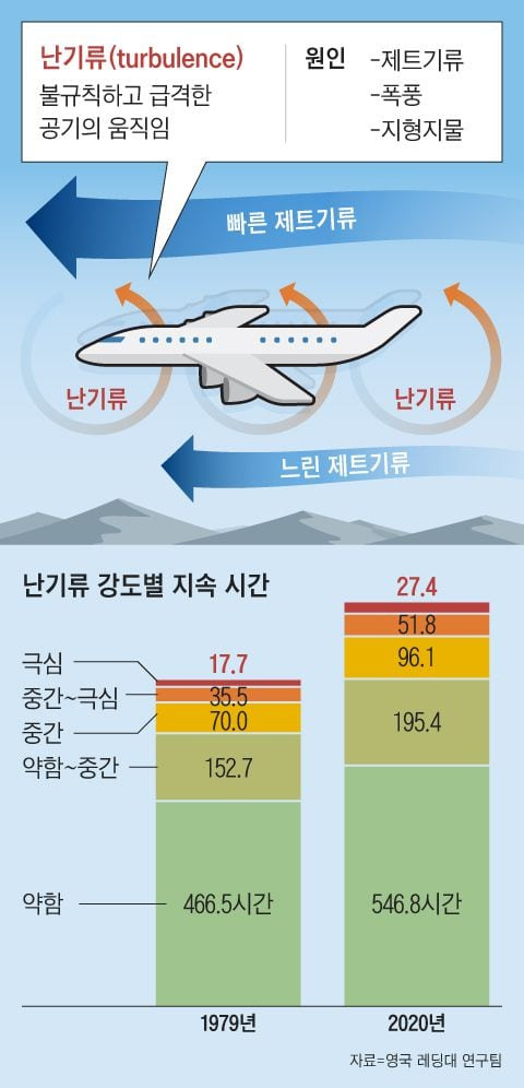 그래픽=김하경