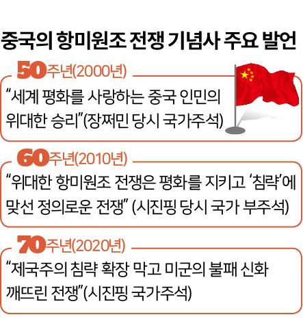 시각물_중국의 항미원조 전쟁 기념사 주요 발언