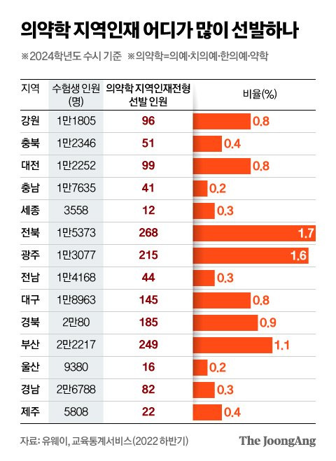 그래픽=신재민 기자 shin.jaemin@joongang.co.kr