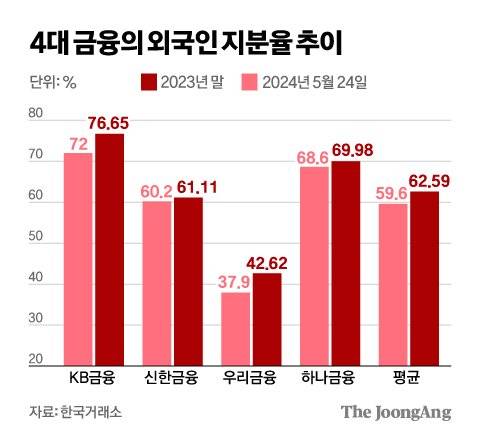 김영희 디자이너