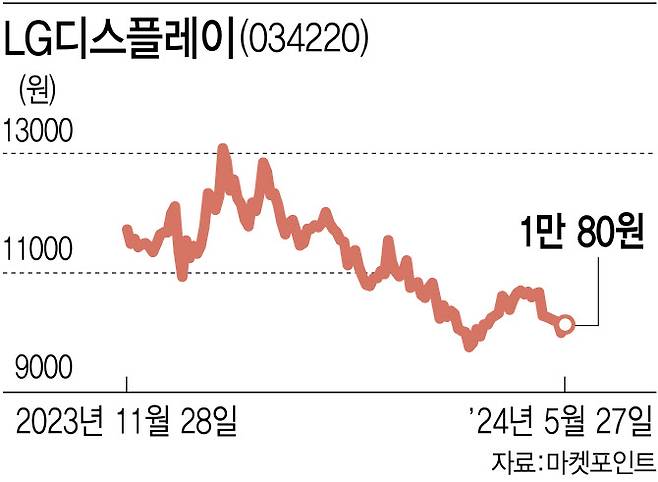 (그래픽=이데일리 김다은)