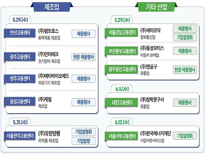 ‘일자리 수요데이’ 일정 및 참여기업.(자료=고용노동부)