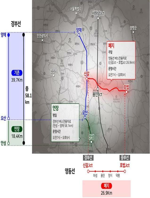 고속도로 버스전용차로 구간조정 내역