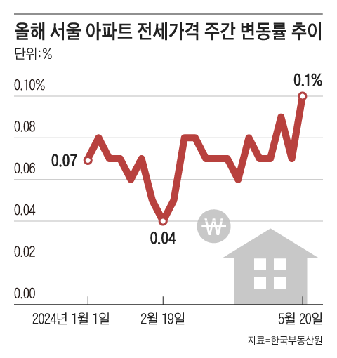 그래픽=백형선