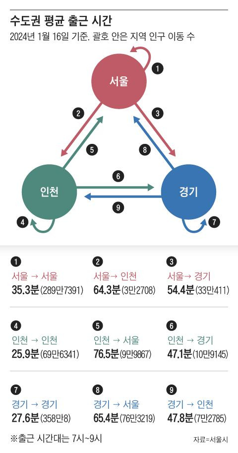 그래픽=조선디자인랩 한유진