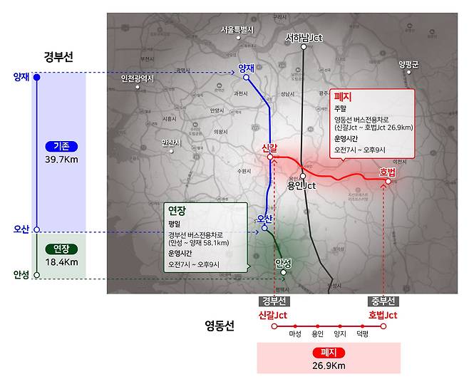 고속도로 버스전용차로 조정내용. 자료 국토교통부