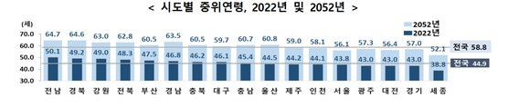 통계청