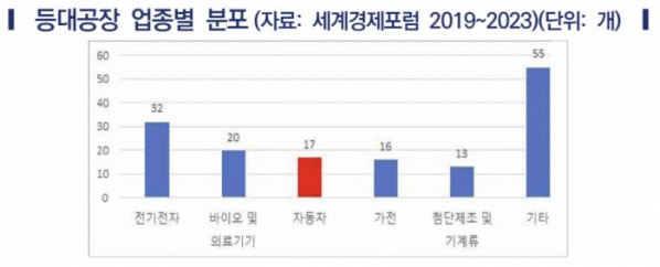 한국자동차연구원 자료.