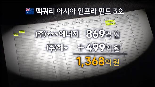 지난달 공시된 써밋에너지얼라이언스의 감사자료