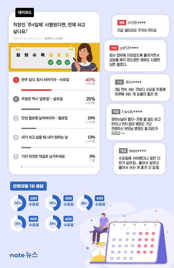 네이트Q 설문 결과