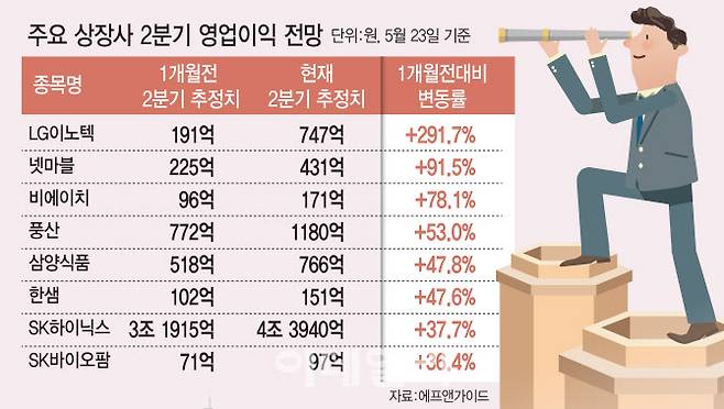 [이데일리 김일환 기자]