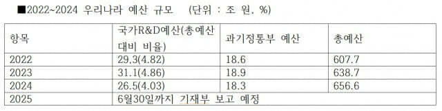 * 지디넷 자체 집계