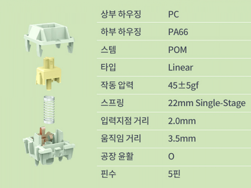 조약돌 75 탑재 페블 스위치 사양 / 출처: SPM