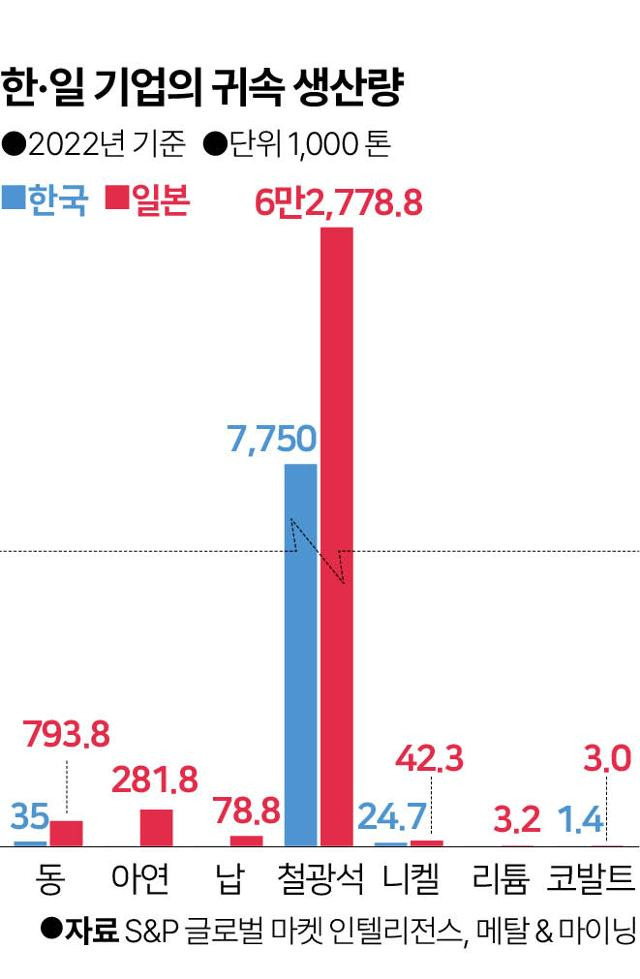 그래픽=이지원 기자