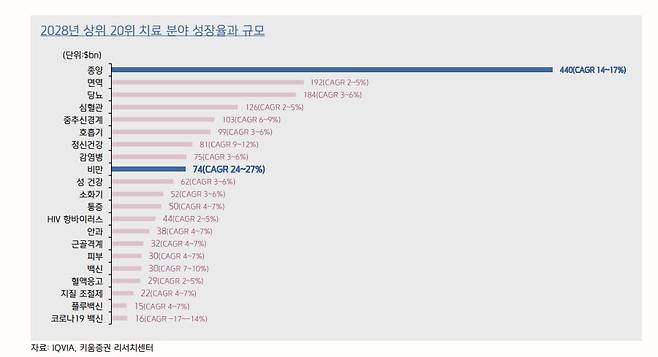 출처:키움증권