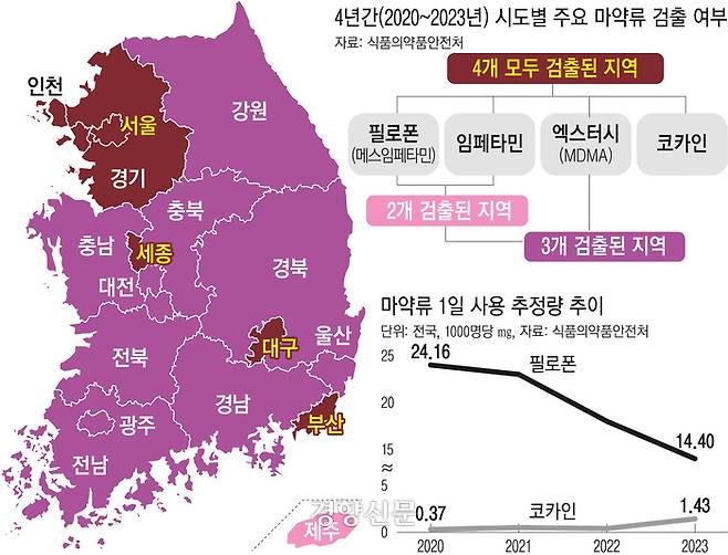 시도별 주요 마약류 검출 현황. 자료식품의약품안전처