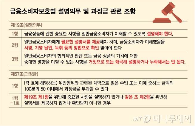 금융소비자보호법 설명의무 및 과징금 관련 조항/그래픽=김다나