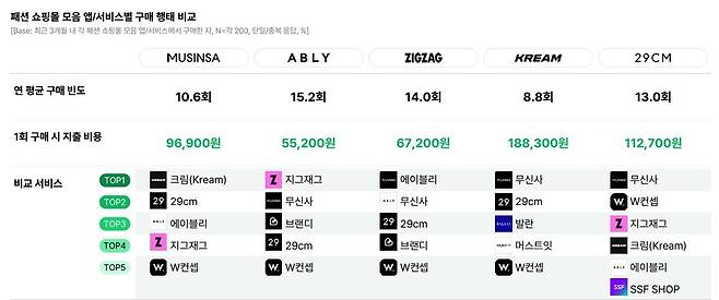 [오픈서베이 제공]