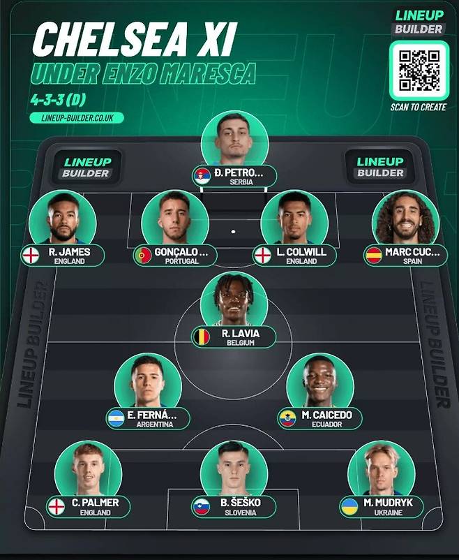 ▲ 이적시장 소식에 정통한 이탈리아의 파브리지오 로마노 기자는 29일(한국시간) “엔조 마레스카 감독은 첼시의 지휘봉을 잡기 직전이다. 마레스카 감독의 이적료는 최대 1,000만 파운드(약 175억 원) 정도이며, 계약 기간은 2029년까지다. 여기에 더해 1년 연장할 수 있는 옵션이 있다”라고 전했다. 이어서 로마노 기자는 이적이 확정됐을 때 사용하는 시그니처 문구인 ‘HERE WE GO'를 함께 올렸다. ⓒ스포츠바이블