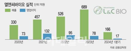 [그래픽=이데일리 김일환 기자]