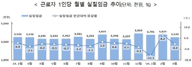 (자료=고용노동부)