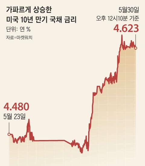 그래픽=김성규