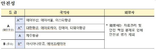 안전성 평가. 국토부 제공