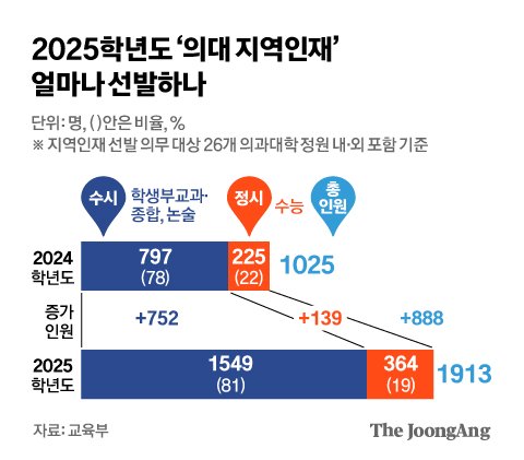 김영희 디자이너