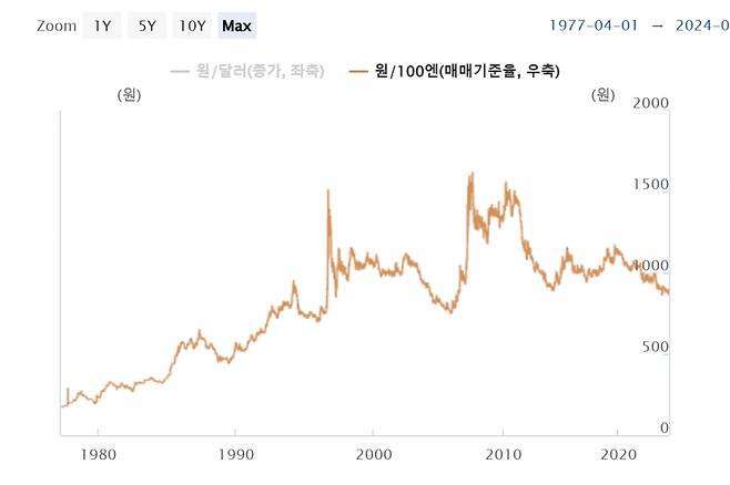 /사진제공=한국은행