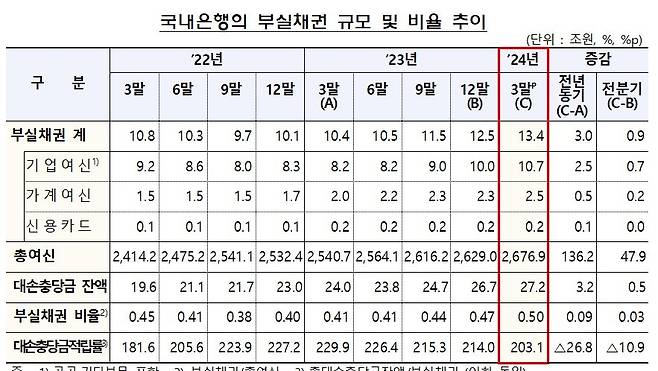 (금융감독원 제공)