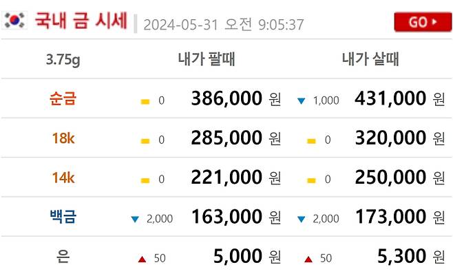 오늘의 금시세 금값시세 (현재 금값 골드바,24K,18K,14K)