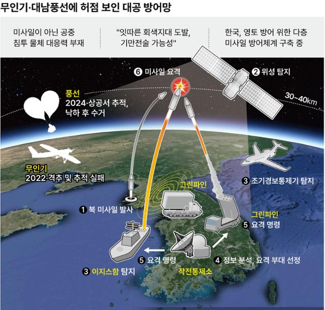 그래픽=이지원 기자