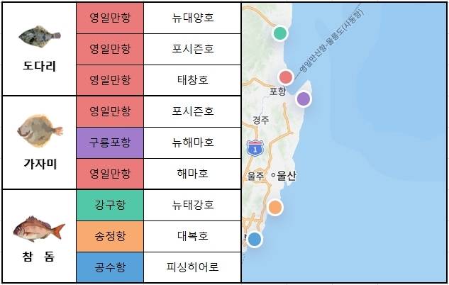 동해 남부