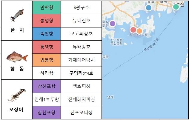 남해 동부