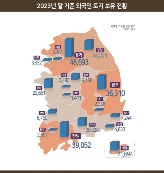 2023년 말 기준 외국인 토지보유 현황(자료 제공=국토부)