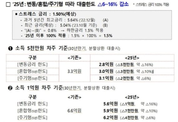 돈 없으면 집 사지 마라?...‘더 센 놈 온다’[부