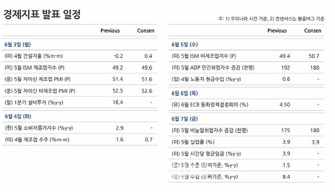 사진=NH투자증권