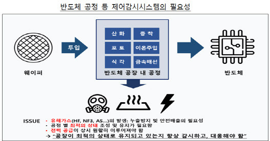 (자료=공정위)