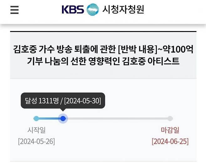 1300건 이상의 동의를 얻어 답변 대기 중인 KBS 시청자청원 게시판 글[이미지출처=KBS 홈페이지 캡처]