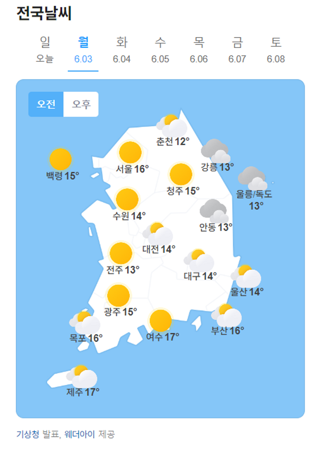 월요일인 3일 아침 최저기온은 11~17도, 낮 최고기온은 20~28도로 예보됐다.ⓒ네이버날씨