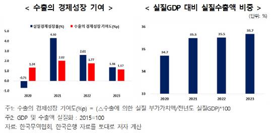 자료: 한국무역협회