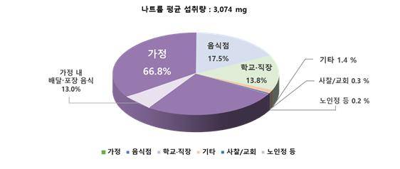 사진=식품의약품안전처
