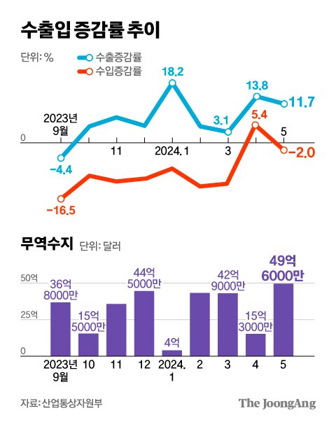 김영희 디자이너