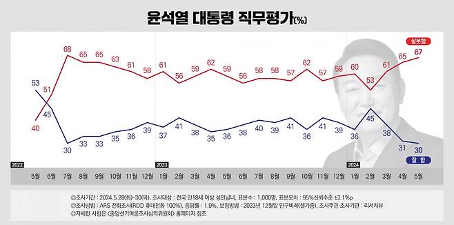 출처=리서치뷰