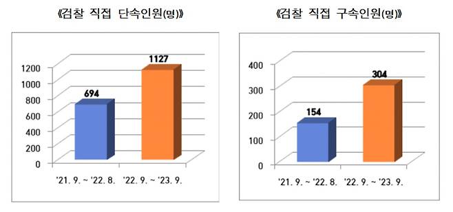 법무부 자료