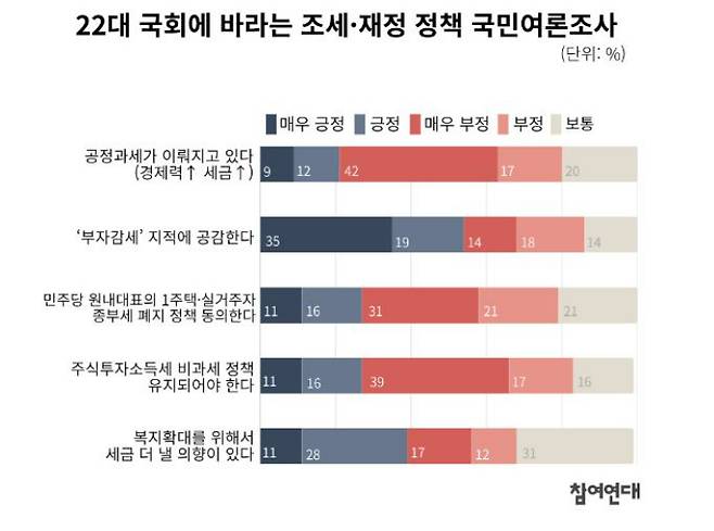 참여연대 제공