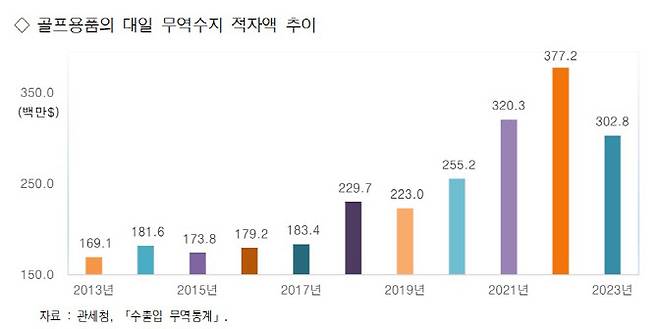 (그래픽=한국레저산업연구소 제공)