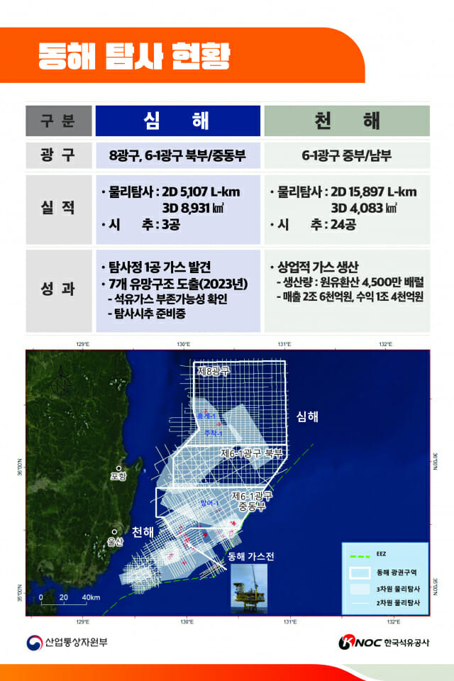 (석유공사 판넬)동해 탐사현황