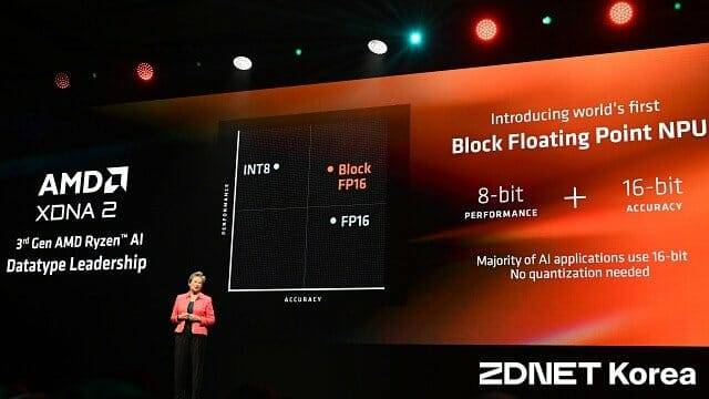 XDNA 2 NPU는 양자화 과정 없이 FP16 기반 AI 모델을 빠르게 처리한다. (사진=지디넷코리아)
