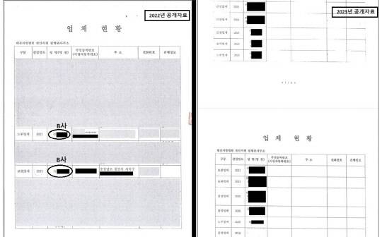대전지법이 공개한 '대전지법 천안지원 집행업체 현황'자료. 연도별로 등록된 집행업체 목록이 담겨있다. 왼쪽은 2022년 4월에 공개, 오른쪽은 2023년 12월 공개자료다. 2022년 자료에는 B사가 노무업체와 보관업체로 등록돼 있다. 하지만 같은 자료임에도 2023년 공개한 자료에는 B사가 없다. 제보자 A씨 제공.
